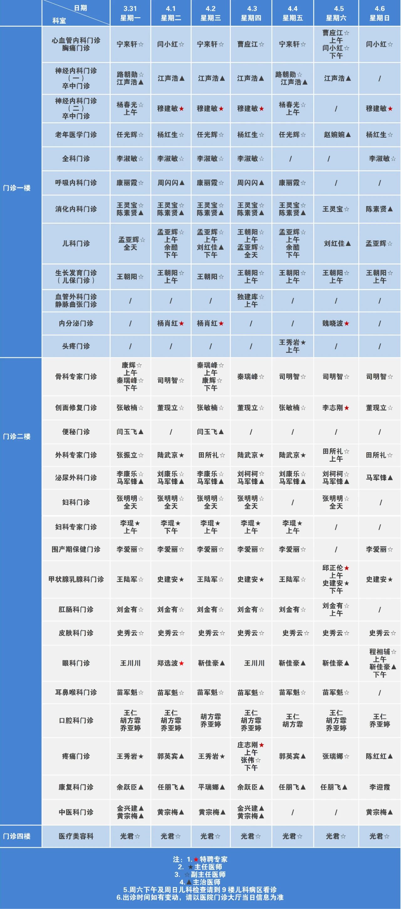 微信图片_20250330191852.jpg 洛阳新里程医院 门诊排班(2025.03.31—2025.04.06)