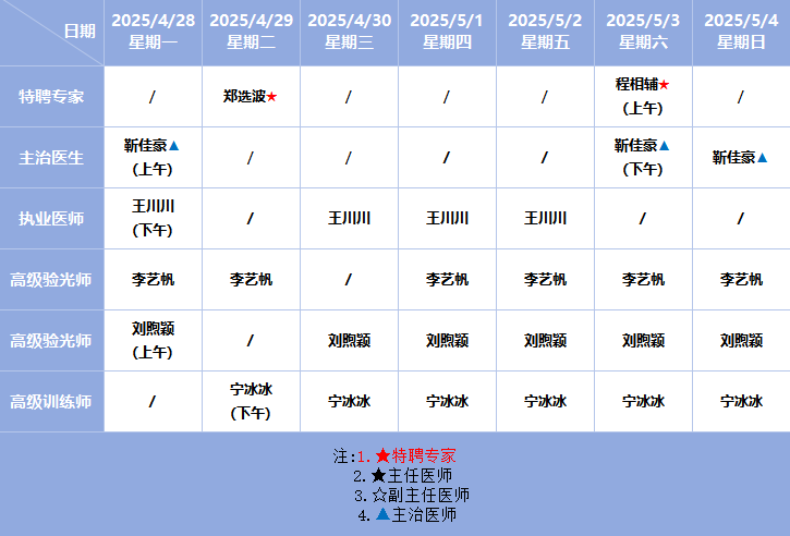 【五一不停诊】洛阳新里程医院 眼科门诊排班（2025.04.28—2025.05.4）
