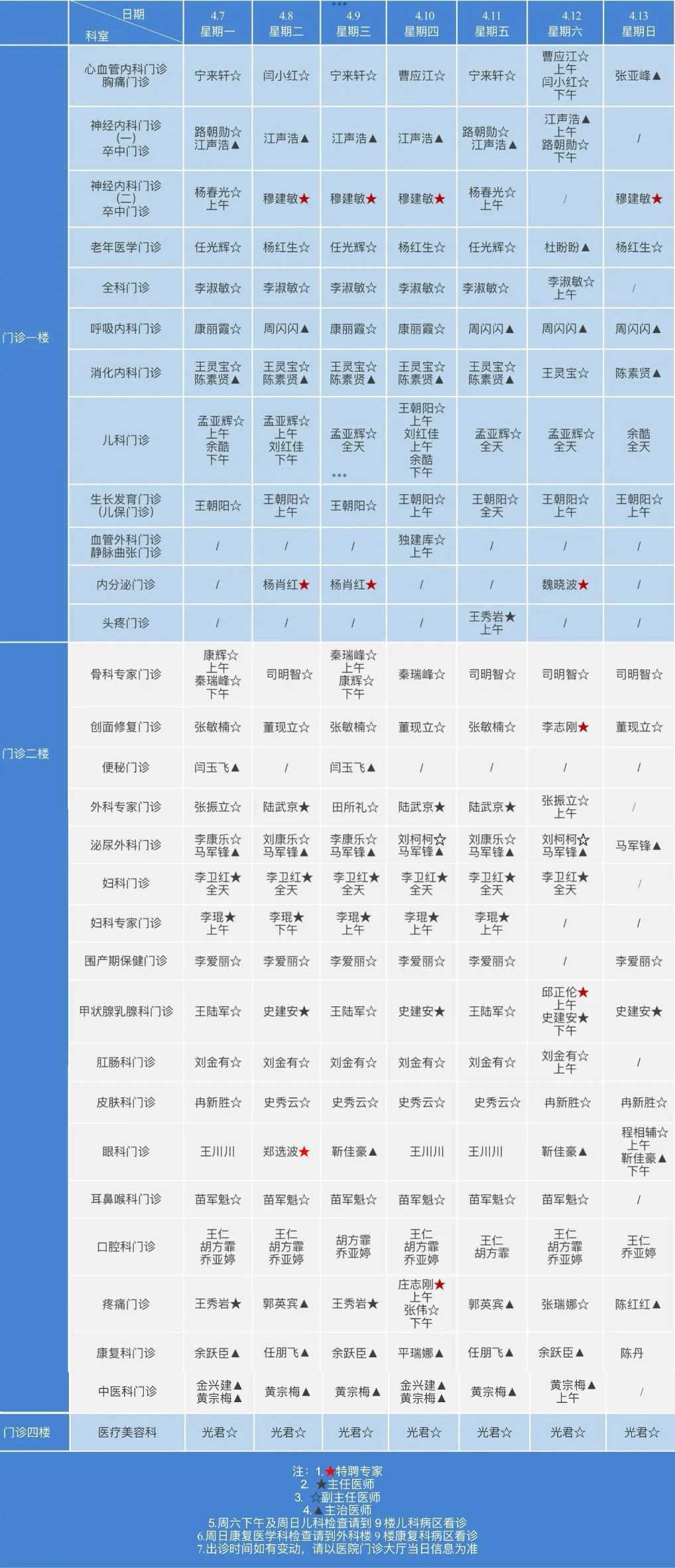 洛阳新里程医院 门诊排班（2025.04.07—2025.04.13）