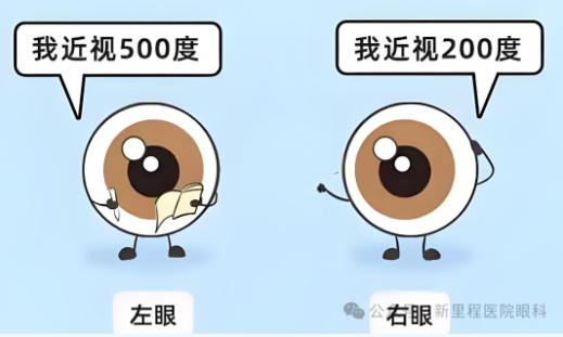 两眼度数差太多，当心这些“毁眼”隐患！很多人根本不知道