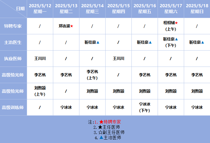 洛阳新里程医院 眼科门诊排班（2025.05.12—2025.05.18）
