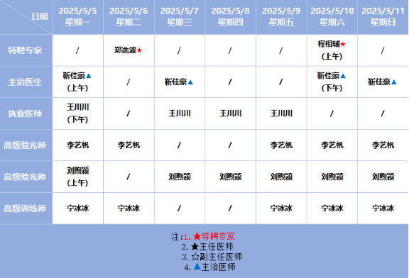 洛阳新里程医院 眼科门诊排班（2025.05.05—2025.05.11）