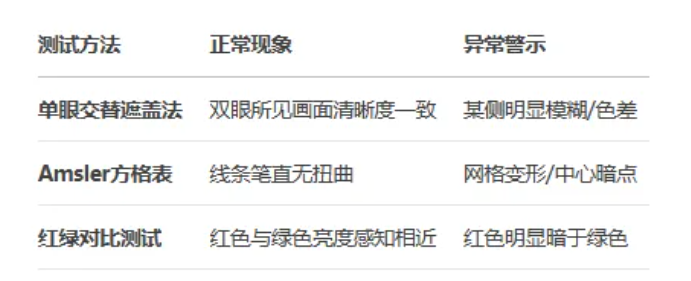 50岁后突然老花消失？可能是白内障找上门的危险信号