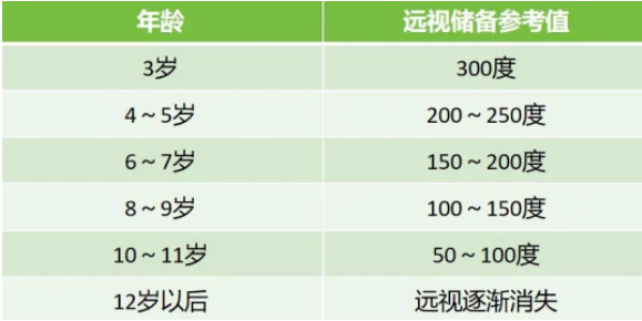 什么时候测眼轴？多久测一次？