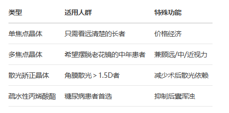 代谢性白内障：血糖的失控