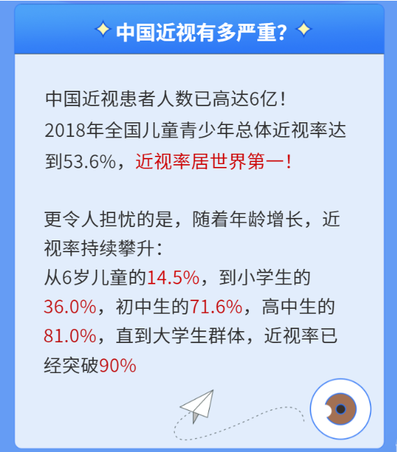 震惊！超90%大学生是近视眼，防控的关键期竟然是这个年龄……